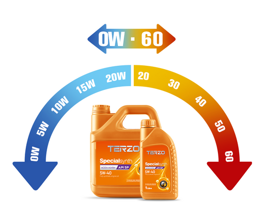 A Brief Discussion on the Competitive Situation and Future Pattern of the Global Lubricant Market - TERZO