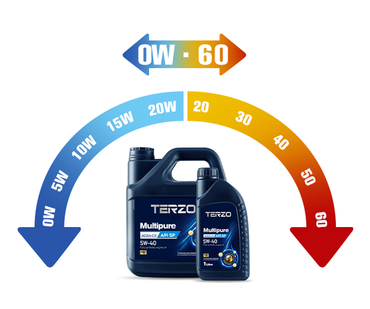 How to Understand Motor Oil Specs On Back Label - TERZO